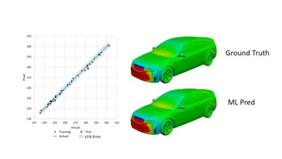 Transformer-based Prediction of Vehicle Aerodynamics featured image